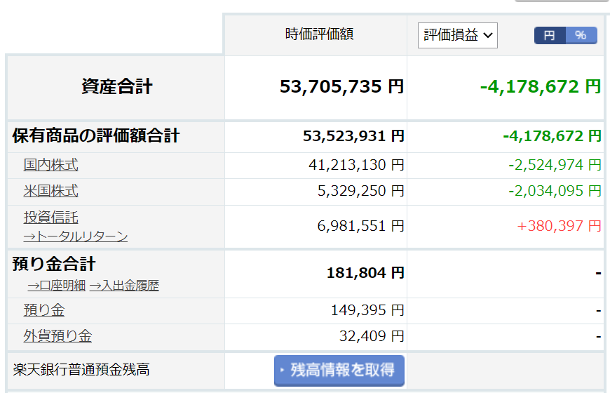 2022年7月の投資成績 | ガウメントの何でも紹介ブログ - 楽天ブログ